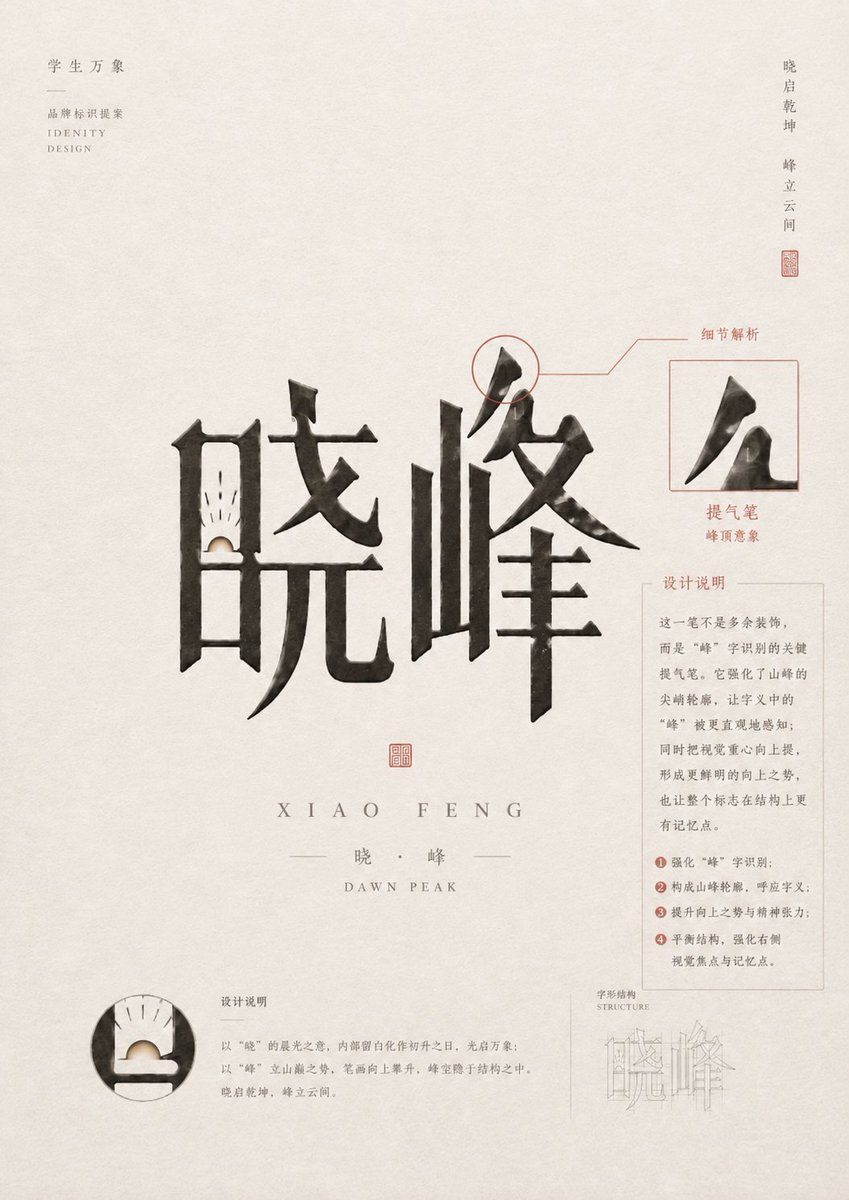 Chinese Calligraphy Identity Poster preview image