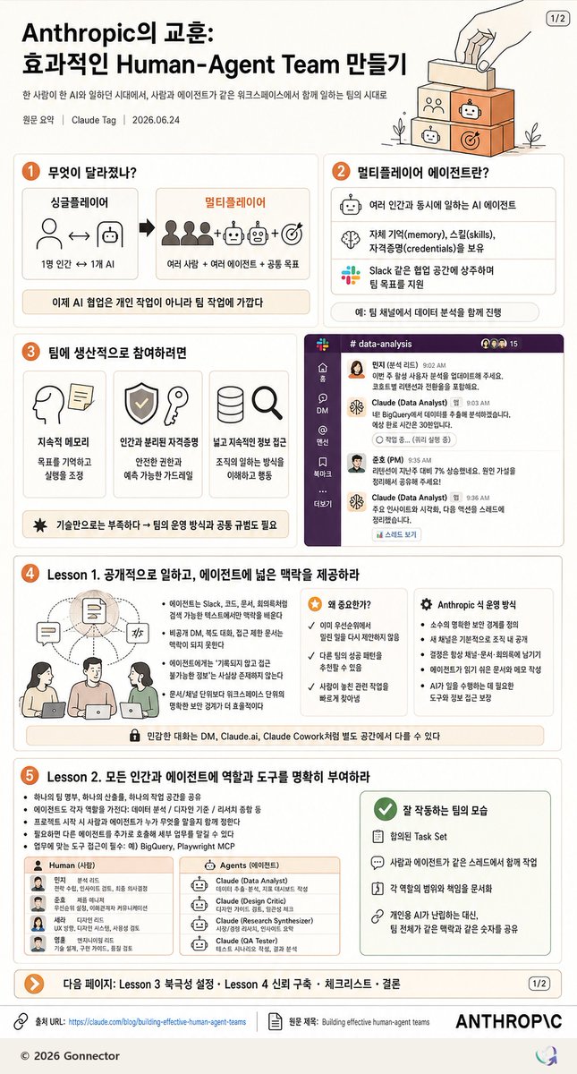 韩国人机团队信息图预览图像