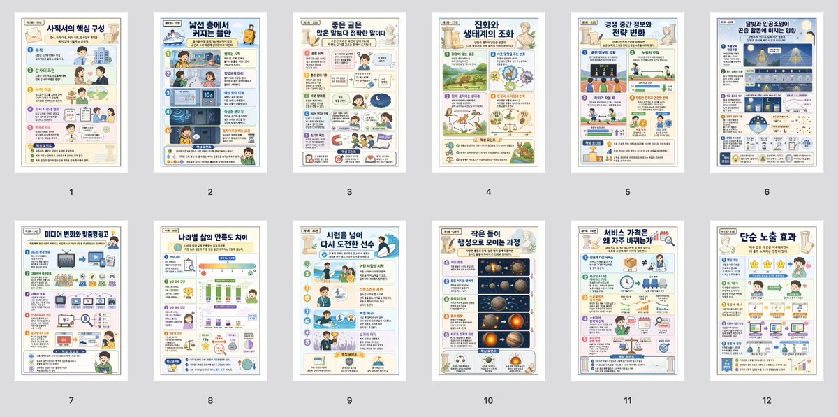 韩国信息图工作表批次预览图像