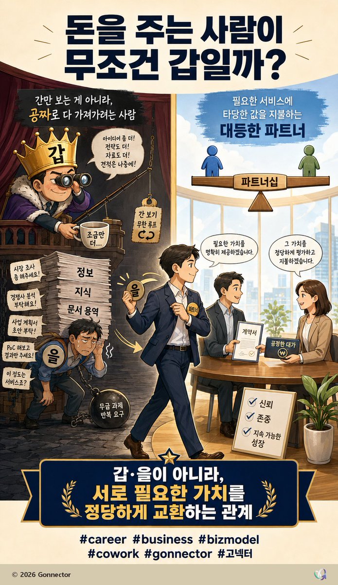 公平的合作商业信息图预览图像
