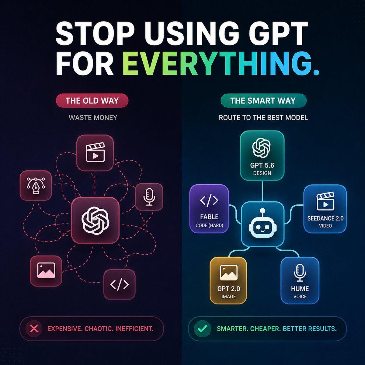 AI Model Routing Comparison Infographic preview image