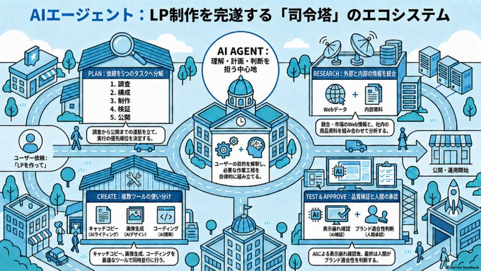 AI Agent LP Ecosystem Infographic preview image