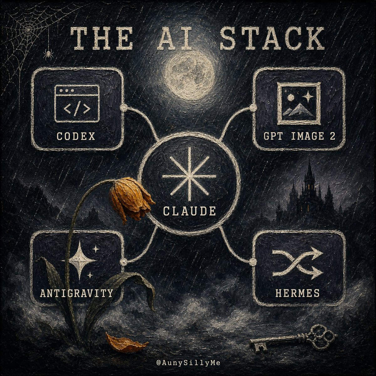 Gothic AI Stack Diagram preview image