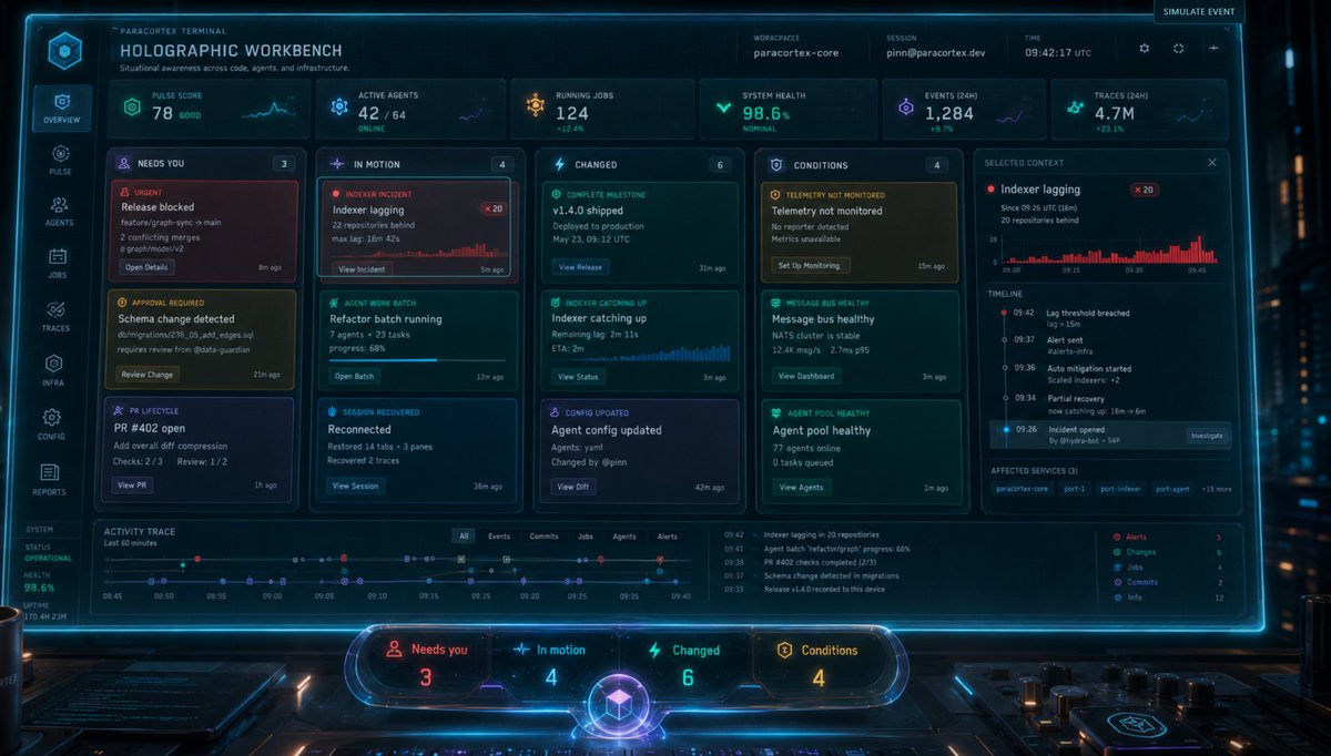 Holographic Sci-Fi Operations Dashboard preview image