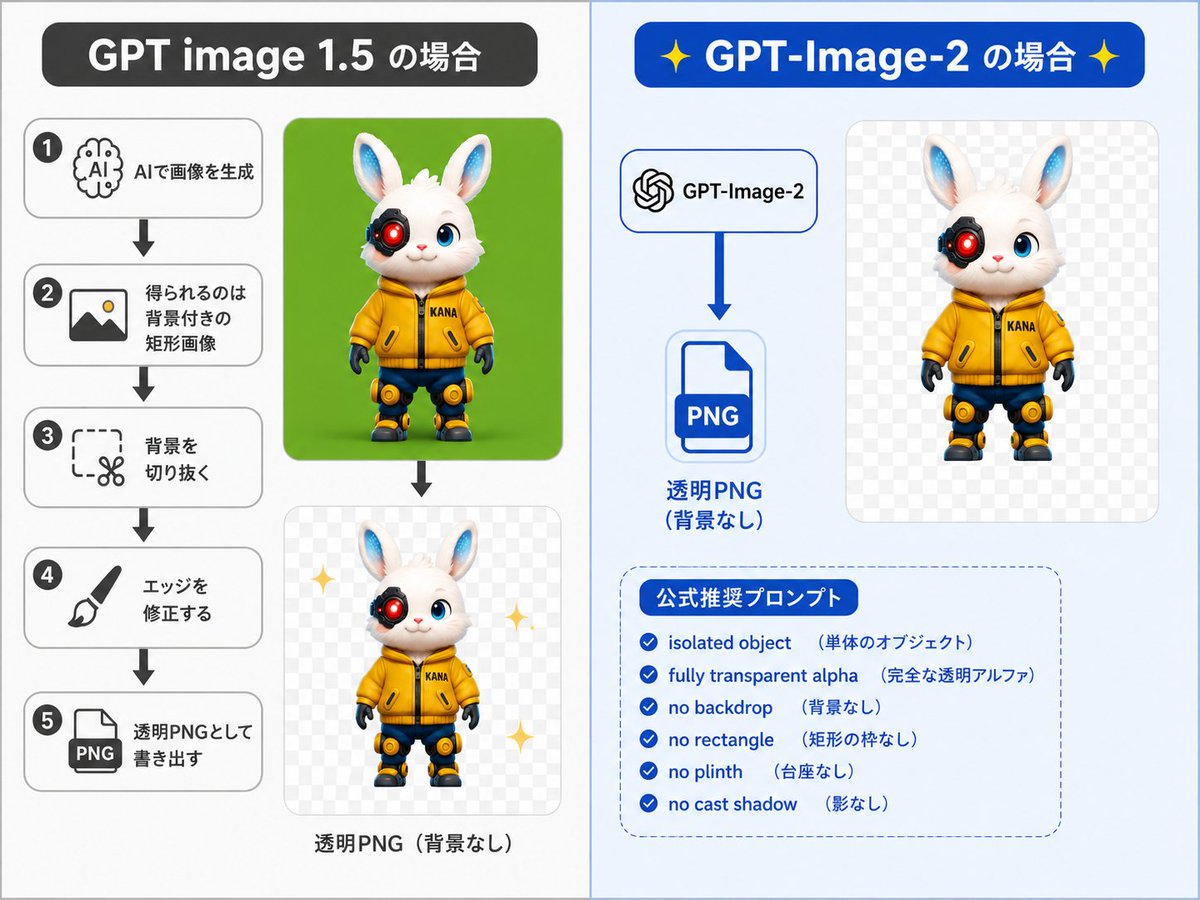GPT-Image-2 Transparency Prompting Guide preview image