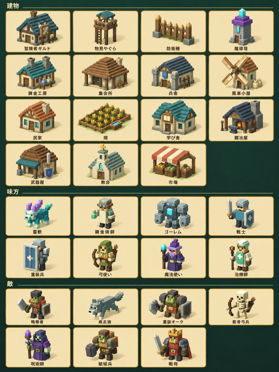 High-Quality Voxel Game Asset Sheet preview image