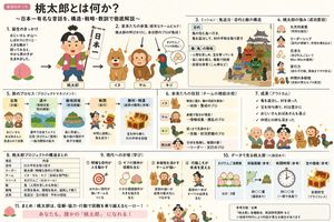 Mixed-style Momotaro explanation slides preview image