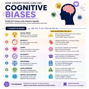 Cognitive bias Instagram infographic preview image