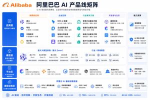 Enterprise AI Product Line Infographic (Preview Image)