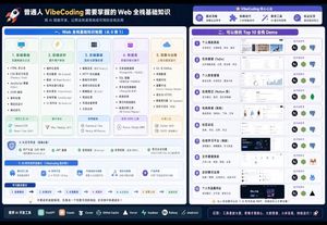 VibeCoding Knowledge Visualization Hints Preview Image