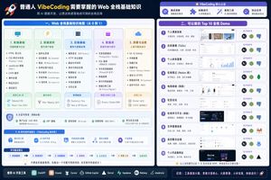 Full-stack knowledge visualization preview image