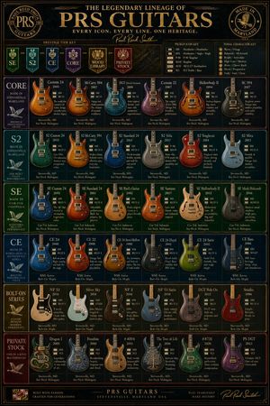 Retro PRS guitar tablature poster preview image