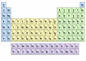 Japanese version of the colored periodic table preview image