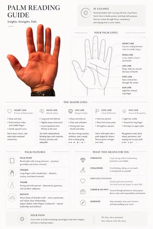 Editor-level palmistry interpretation infographic preview image