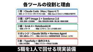 Japanese AI Tool Role Infographic (Preview Image)