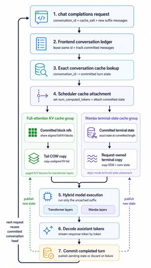 Hybrid caching execution flowchart preview image