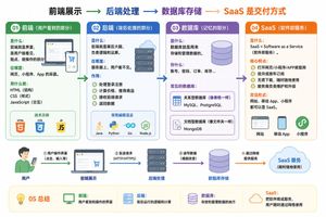 IT architecture knowledge infographic preview image