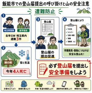 Japan Mountaineering Safety Information Map (Preview Image)