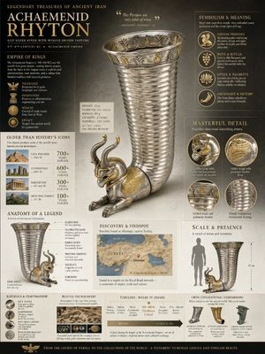 Museum Archaeological Infographic Plate preview image