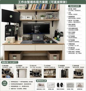 Desktop organization layout infographic preview image