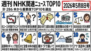 Hand-drawn style NHK News TOP 10 preview image