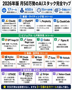 Japan AI Tool Stack Infographic Map Preview Image