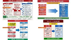 DX Infographic Model Comparison Preview Image