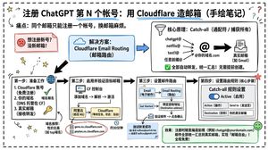 Cloudflare Catch-All Email Routing Info Preview Image
